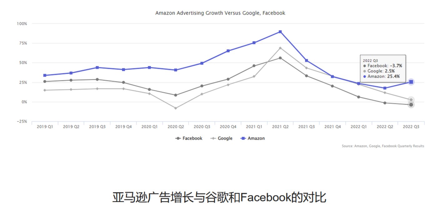 开云体育 kaiyun.com 官网入口中美电商缠斗史(图7)
