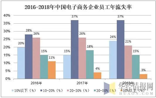 开云 开云体育官网2019年中国电子商务行业市场现状与发展趋势分析「图」(图2)