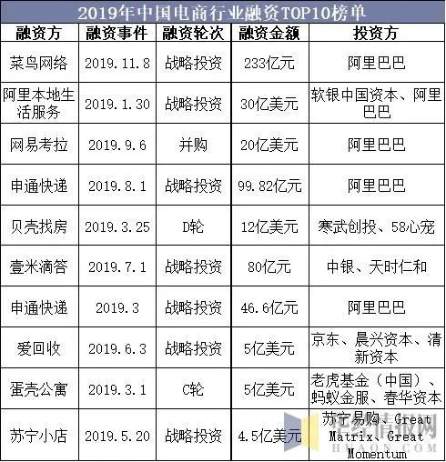 开云 开云体育官网2019年中国电子商务行业市场现状与发展趋势分析「图」(图8)