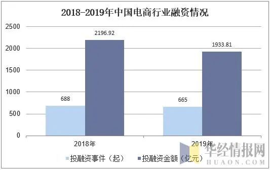 开云 开云体育官网2019年中国电子商务行业市场现状与发展趋势分析「图」(图6)