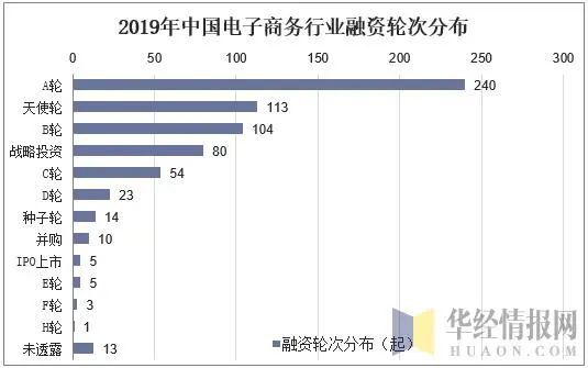 开云 开云体育官网2019年中国电子商务行业市场现状与发展趋势分析「图」(图7)