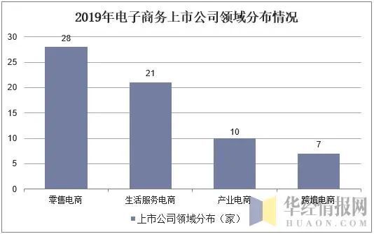 开云 开云体育官网2019年中国电子商务行业市场现状与发展趋势分析「图」(图5)