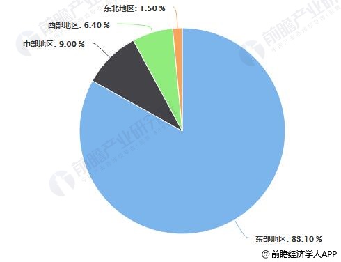 2019年中国电子商开云 开云体育APP务行业市场现状及发展前景分析 未来市场规模将突破60万亿元(图3)