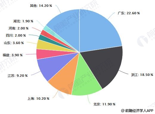 2019年中国电子商开云 开云体育APP务行业市场现状及发展前景分析 未来市场规模将突破60万亿元(图4)