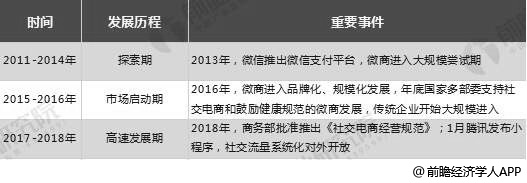 2019年中国电子商开云 开云体育APP务行业市场现状及发展前景分析 未来市场规模将突破60万亿元(图5)