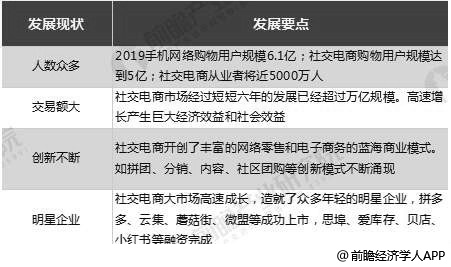 2019年中国电子商开云 开云体育APP务行业市场现状及发展前景分析 未来市场规模将突破60万亿元(图7)