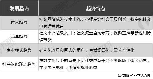 2019年中国电子商开云 开云体育APP务行业市场现状及发展前景分析 未来市场规模将突破60万亿元(图10)