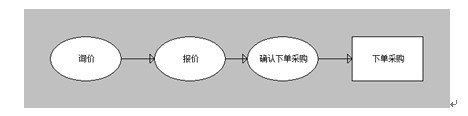 开云 开云体育APP勤哲Excel服务器供应链管理系统(图7)