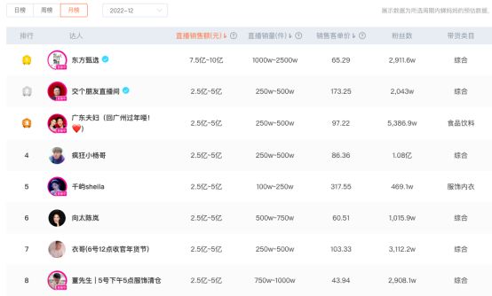 2开云 开云体育023年电商的三大趋势再不布局就晚了！(图3)