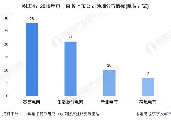 开云体育 开云官网2020年中国电子商务行业发展现状分析 B2B电商规模占比超6成【组图】(图4)