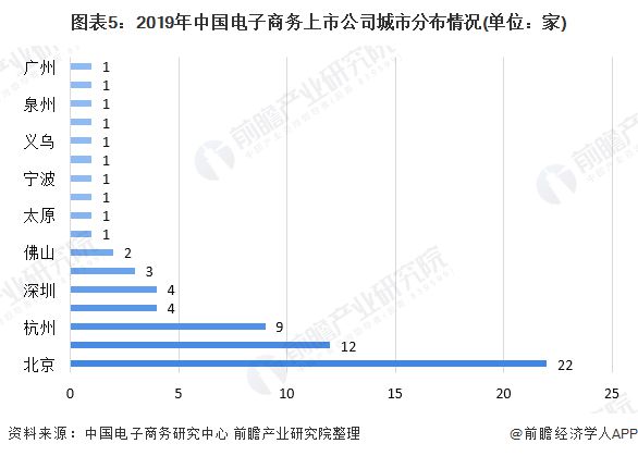 开云体育 开云官网2020年中国电子商务行业发展现状分析 B2B电商规模占比超6成【组图】(图5)
