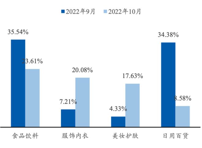 东方甄选、遥望网络开云 开云体育和交个朋友三大直播电商MCN有什么不同？(图9)