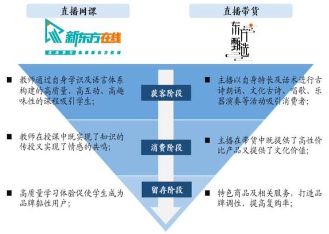 东方甄选、遥望网络开云 开云体育和交个朋友三大直播电商MCN有什么不同？(图3)
