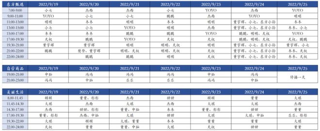 东方甄选、遥望网络开云 开云体育和交个朋友三大直播电商MCN有什么不同？(图4)