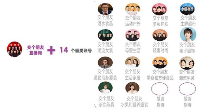东方甄选、遥望网络开云 开云体育和交个朋友三大直播电商MCN有什么不同？(图5)