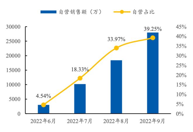 东方甄选、遥望网络开云 开云体育和交个朋友三大直播电商MCN有什么不同？(图7)