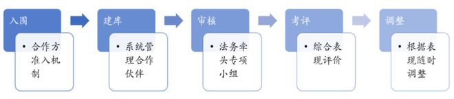 东方甄选、遥望网络开云 开云体育和交个朋友三大直播电商MCN有什么不同？(图8)