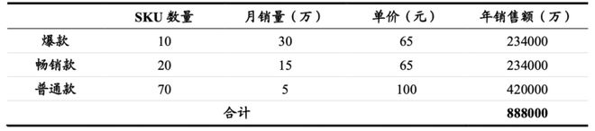 东方甄选、遥望网络开云 开云体育和交个朋友三大直播电商MCN有什么不同？(图14)