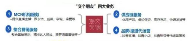 东方甄选、遥望网络开云 开云体育和交个朋友三大直播电商MCN有什么不同？(图15)