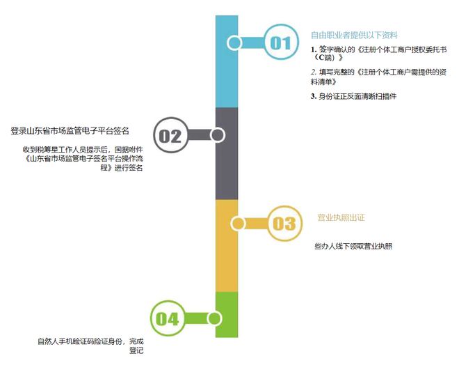 个体户核定征收可以申请啦！年限额450万个税核定仅02%~1%！开云 开云体育官网(图2)