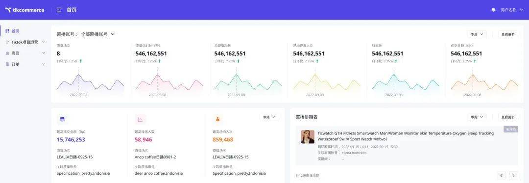 电子商务开云体育 开云平台需求预测面临的挑战(图2)
