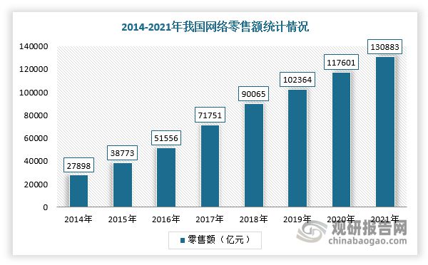 开云 开云体育我国电子商务服务行业市场规模突破5万亿 新模式促进消费新增长(图6)