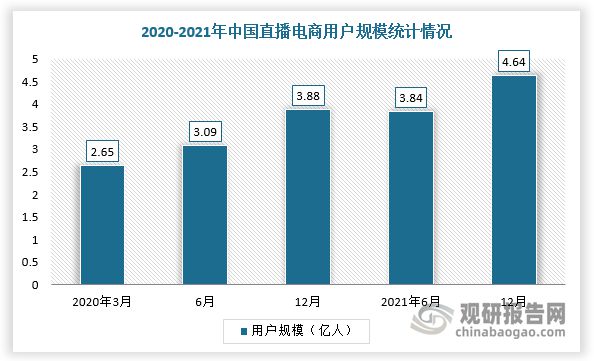 开云 开云体育我国电子商务服务行业市场规模突破5万亿 新模式促进消费新增长(图7)