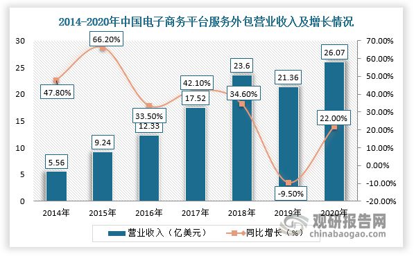 开云 开云体育我国电子商务服务行业市场规模突破5万亿 新模式促进消费新增长(图5)