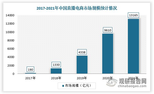 开云 开云体育我国电子商务服务行业市场规模突破5万亿 新模式促进消费新增长(图8)