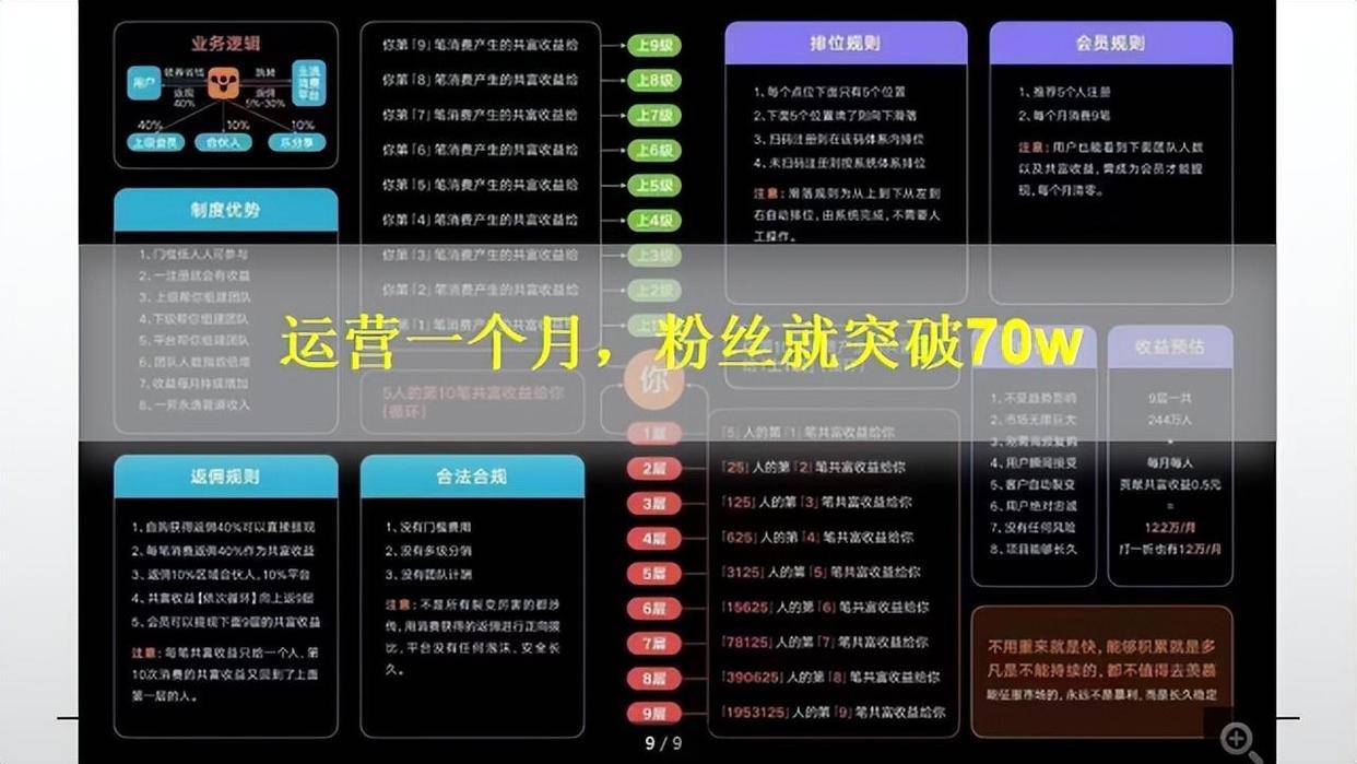 开云 开云体育新零售社交电商是什么？可以用什么商业模式结合？(图4)