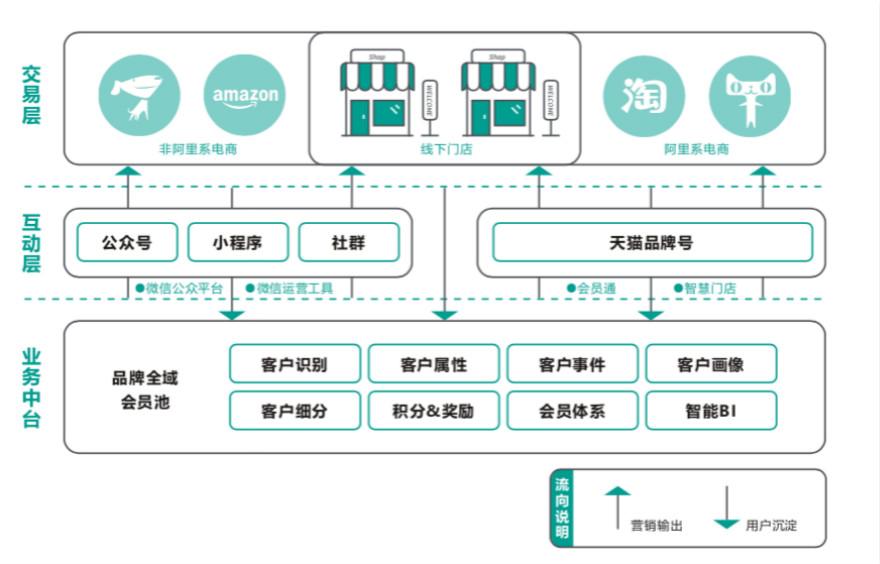 开云体育 开云官网电商时代什么是电商时代？的最新报道(图4)