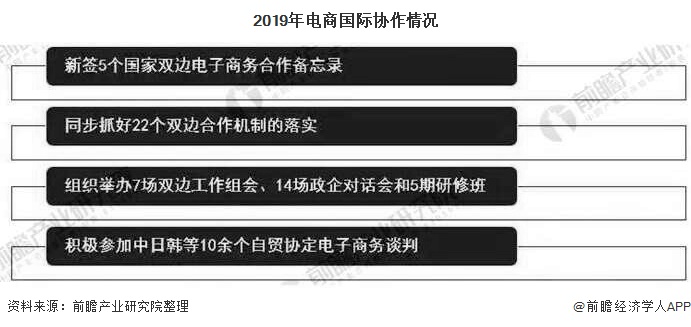 2019年中国电子商务行业市场分析：网络零售稳步增长 多措并举开云体育 kaiyun.com 官网入口培育电商发展壮大(图2)