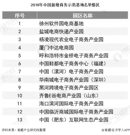 2019年中国电子商务行业市场分析：网络零售稳步增长 多措并举开云体育 kaiyun.com 官网入口培育电商发展壮大(图3)