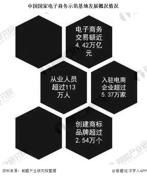 2019年中国电子商务行业市场分析：网络零售稳步增长 多措并举开云体育 kaiyun.com 官网入口培育电商发展壮大(图4)