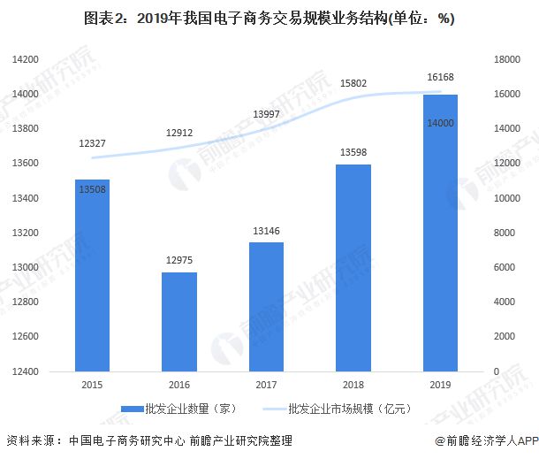 2020年我国电子商务市Kaiyun 开云场发展现状分析 电商交易达3481万亿元【组图】(图2)