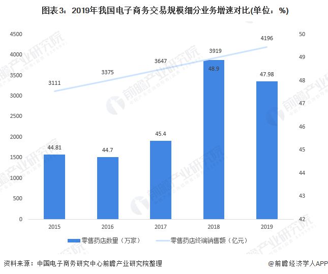 2020年我国电子商务市Kaiyun 开云场发展现状分析 电商交易达3481万亿元【组图】(图3)
