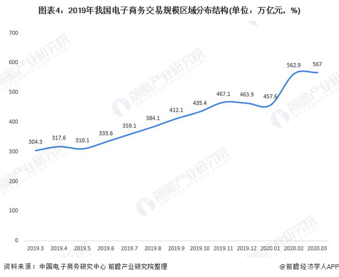 2020年我国电子商务市Kaiyun 开云场发展现状分析 电商交易达3481万亿元【组图】(图4)