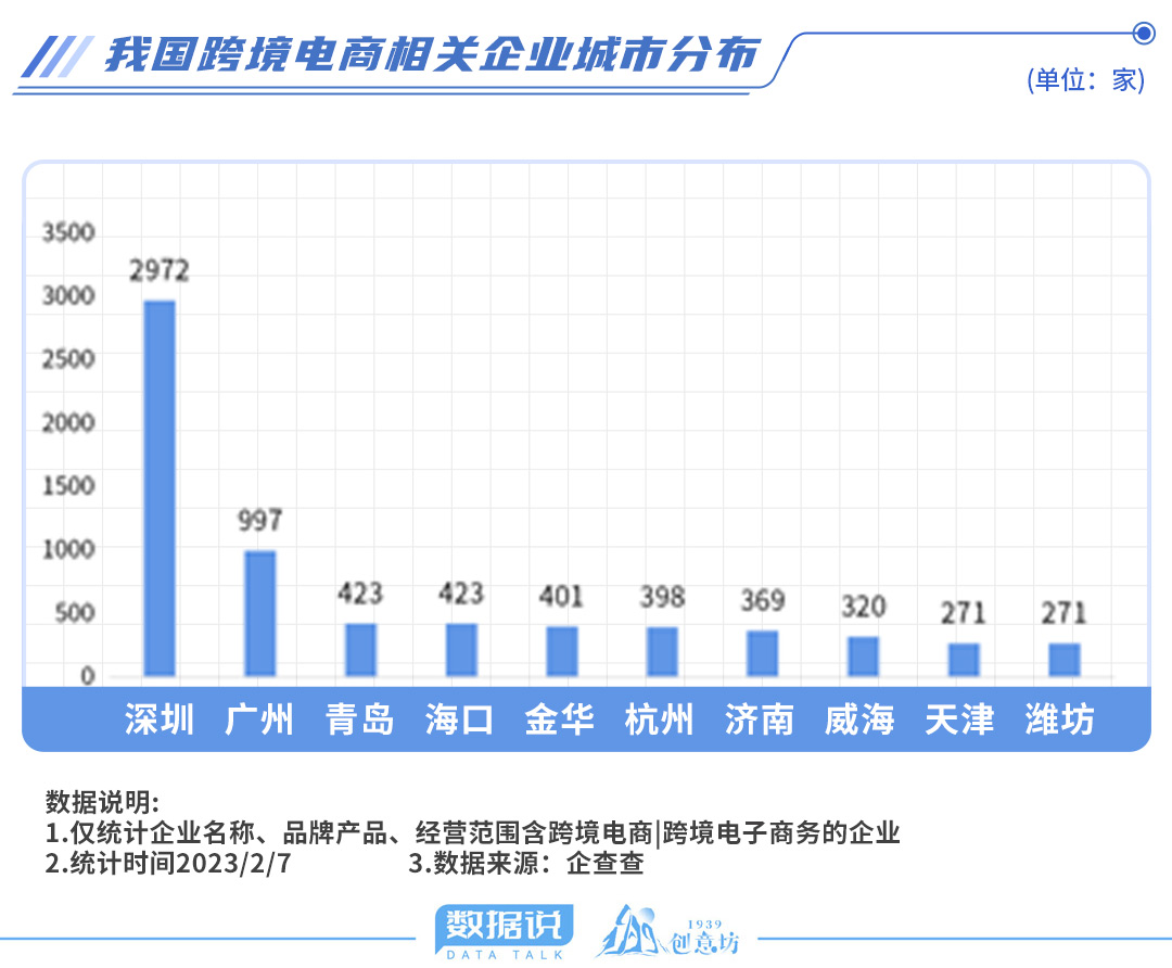 开云 开云体育平台数据说丨跨境电商迎来新政策支持山东受影响大吗？(图4)