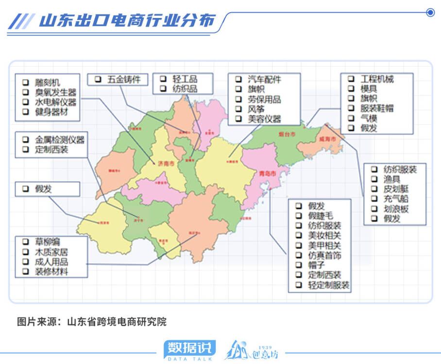 开云 开云体育平台数据说丨跨境电商迎来新政策支持山东受影响大吗？(图5)
