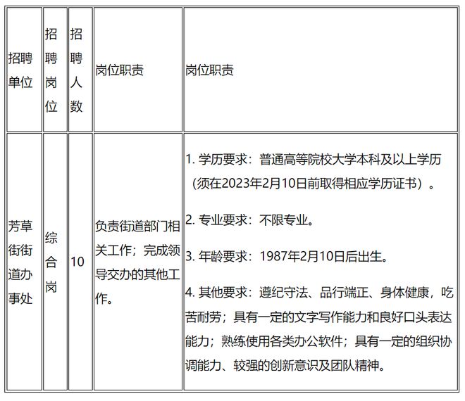 部分岗位不限学历！成都一好单位大量招人中！报名开云 开云体育平台即将截止！(图4)