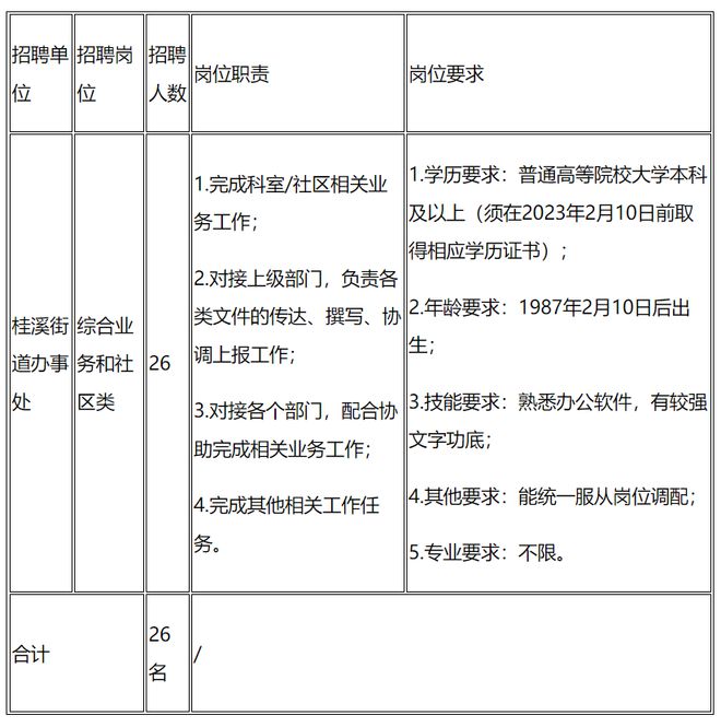 部分岗位不限学历！成都一好单位大量招人中！报名开云 开云体育平台即将截止！(图3)