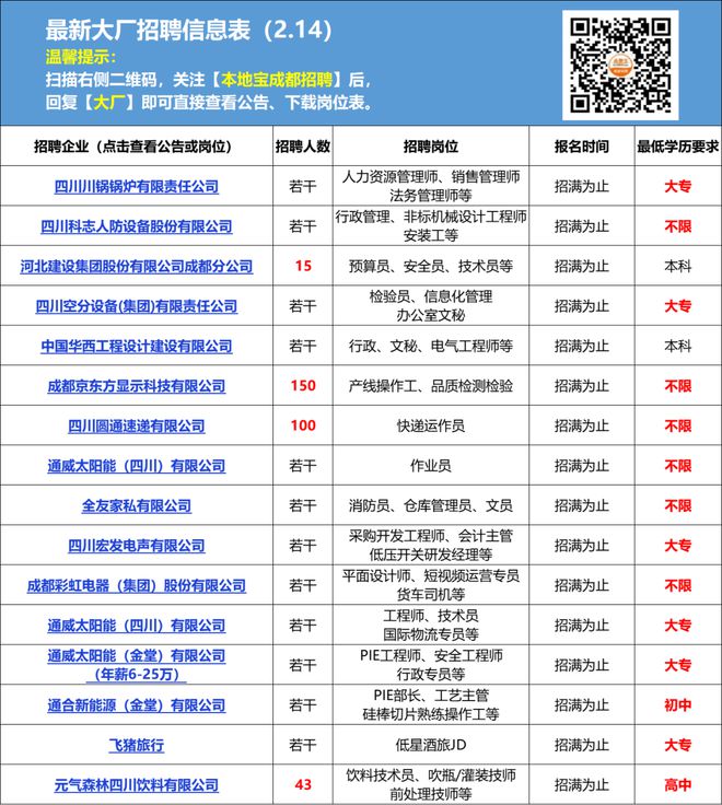 部分岗位不限学历！成都一好单位大量招人中！报名开云 开云体育平台即将截止！(图2)