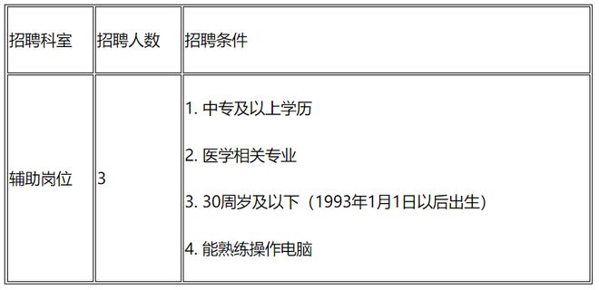 部分岗位不限学历！成都一好单位大量招人中！报名开云 开云体育平台即将截止！(图9)