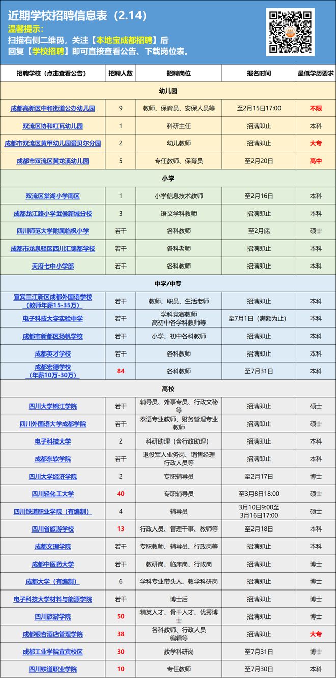 部分岗位不限学历！成都一好单位大量招人中！报名开云 开云体育平台即将截止！(图7)