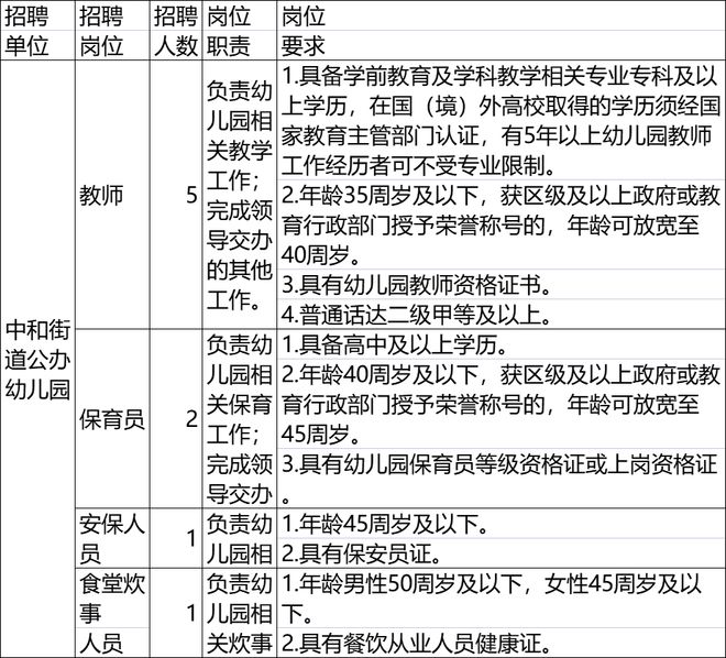 部分岗位不限学历！成都一好单位大量招人中！报名开云 开云体育平台即将截止！(图6)