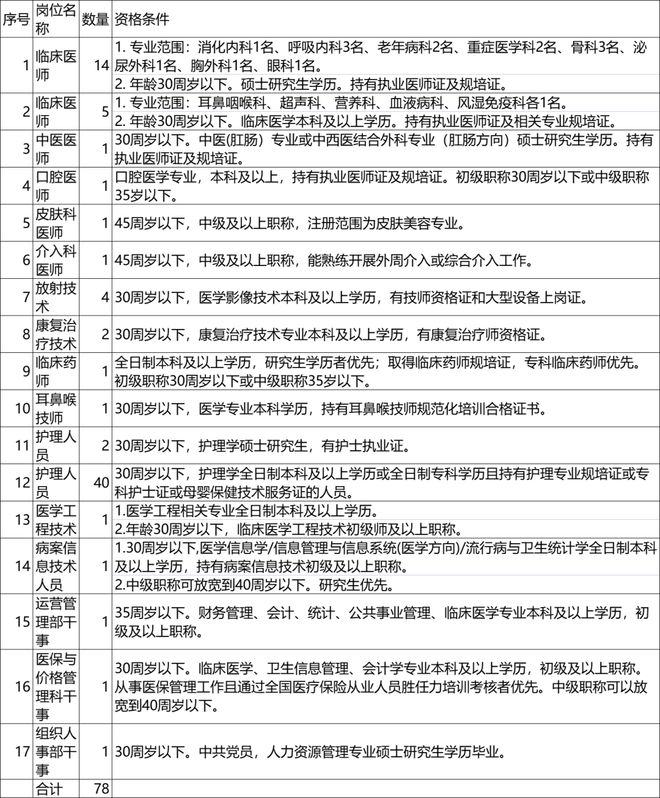 部分岗位不限学历！成都一好单位大量招人中！报名开云 开云体育平台即将截止！(图8)