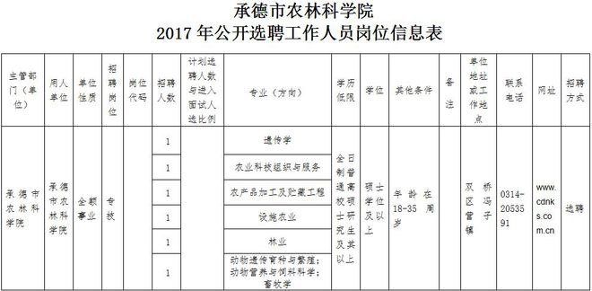 开云 开云体育河北最新招聘来了！公务员+事业编+银行+教师！抓紧报名(图4)