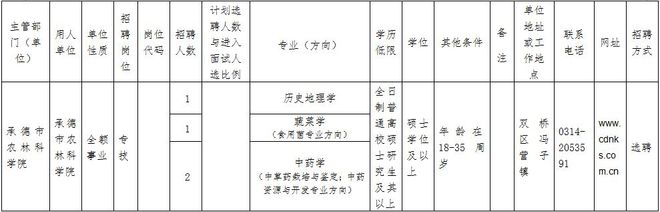 开云 开云体育河北最新招聘来了！公务员+事业编+银行+教师！抓紧报名(图5)