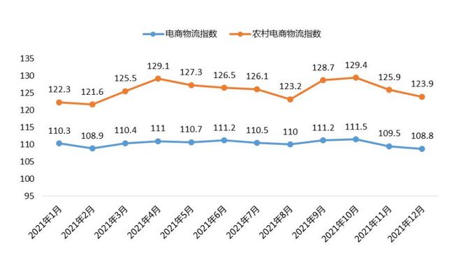 【产业开云 开云体育官网解读】中国农村电子商务发展报告（2021-2022）(图10)