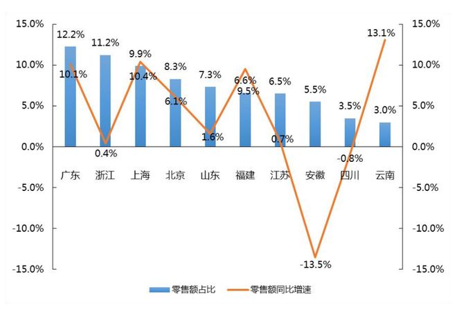 【产业开云 开云体育官网解读】中国农村电子商务发展报告（2021-2022）(图8)